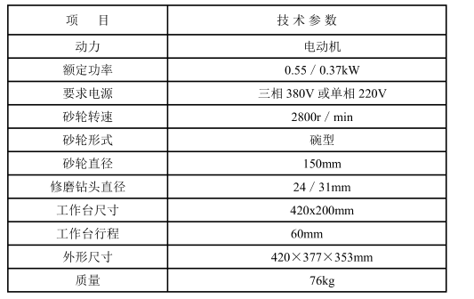 ZYM-1專用刃磨機(jī)如何操作